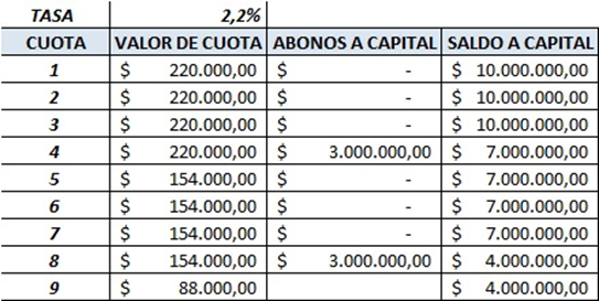 ejemplo caso dinerium